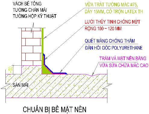 Chi tiết chống thấm tham khảo